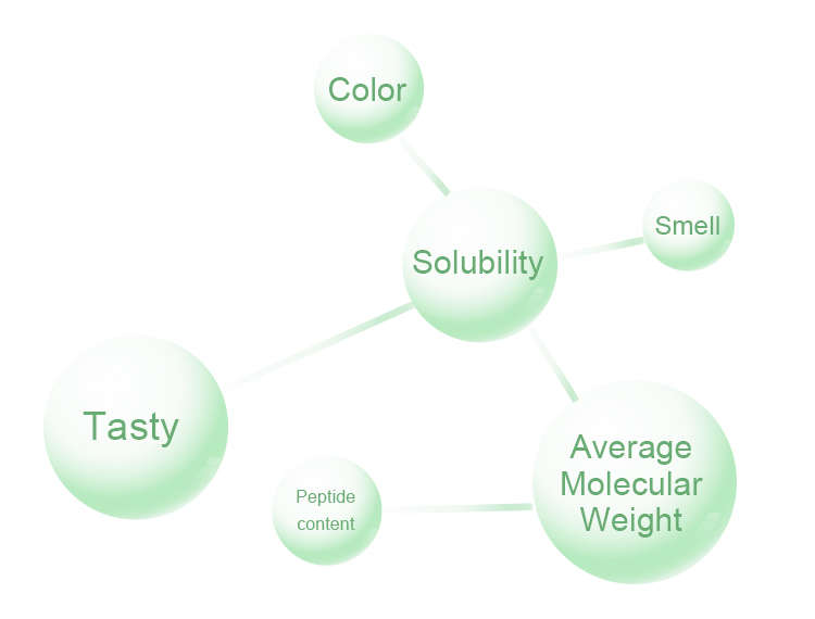 How to choose collagen